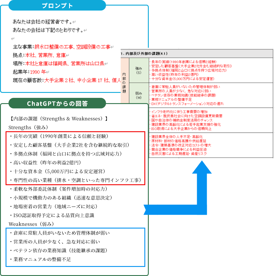 文書雛型について
